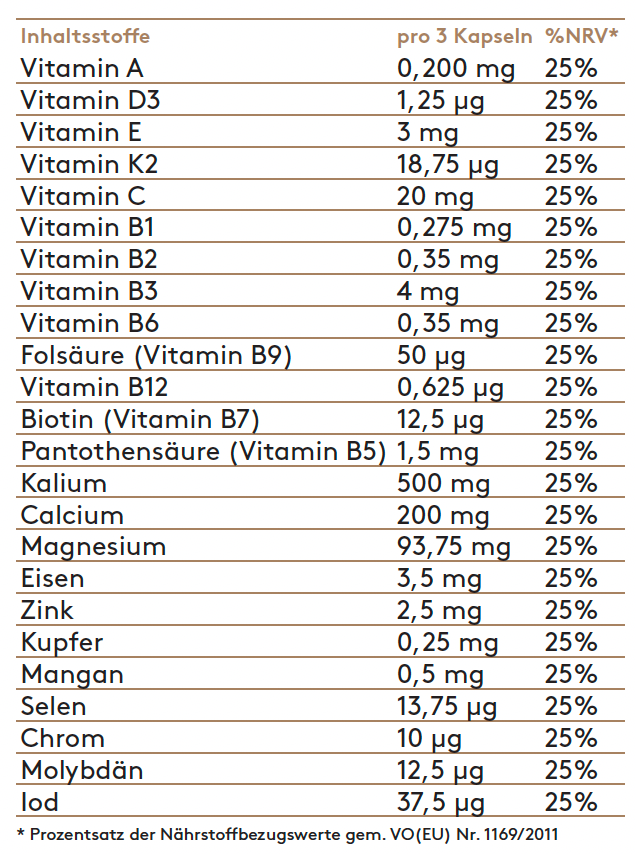 Complete – Niedrig dosierter Multivitamin-Komplex